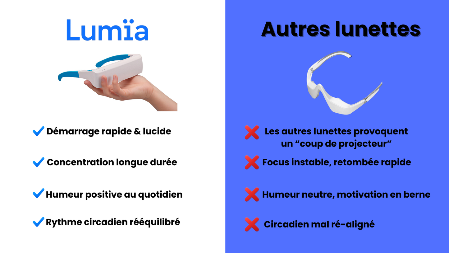 Lumïa - Lunettes de luminothérapie portable