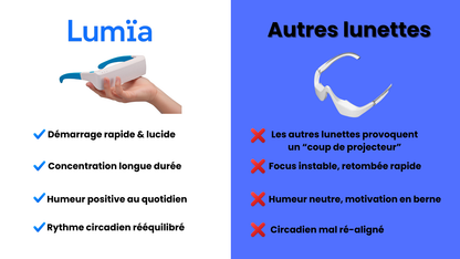 Lumïa - Lunettes de luminothérapie portable